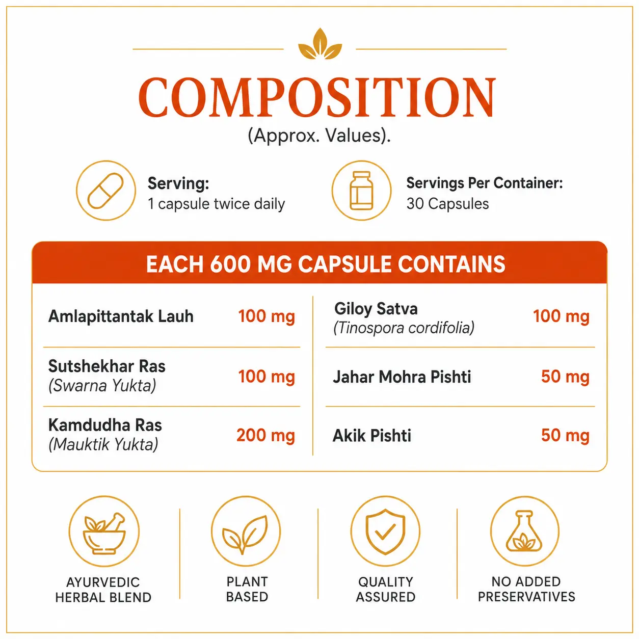 Acido Care Capsule Composition