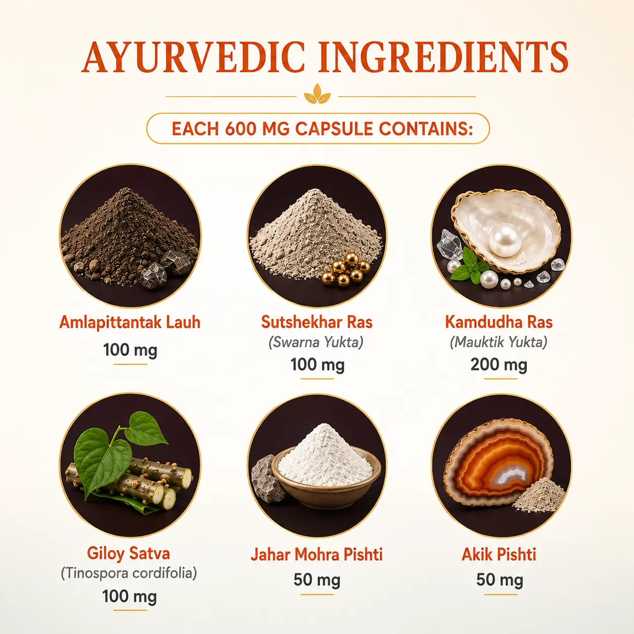 Acido Care Capsule Ingredients