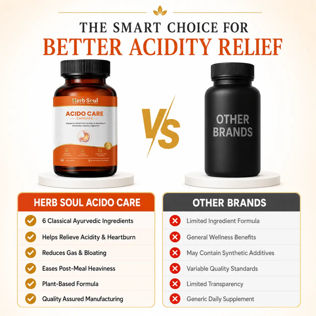 Acido Care Capsule Comparison