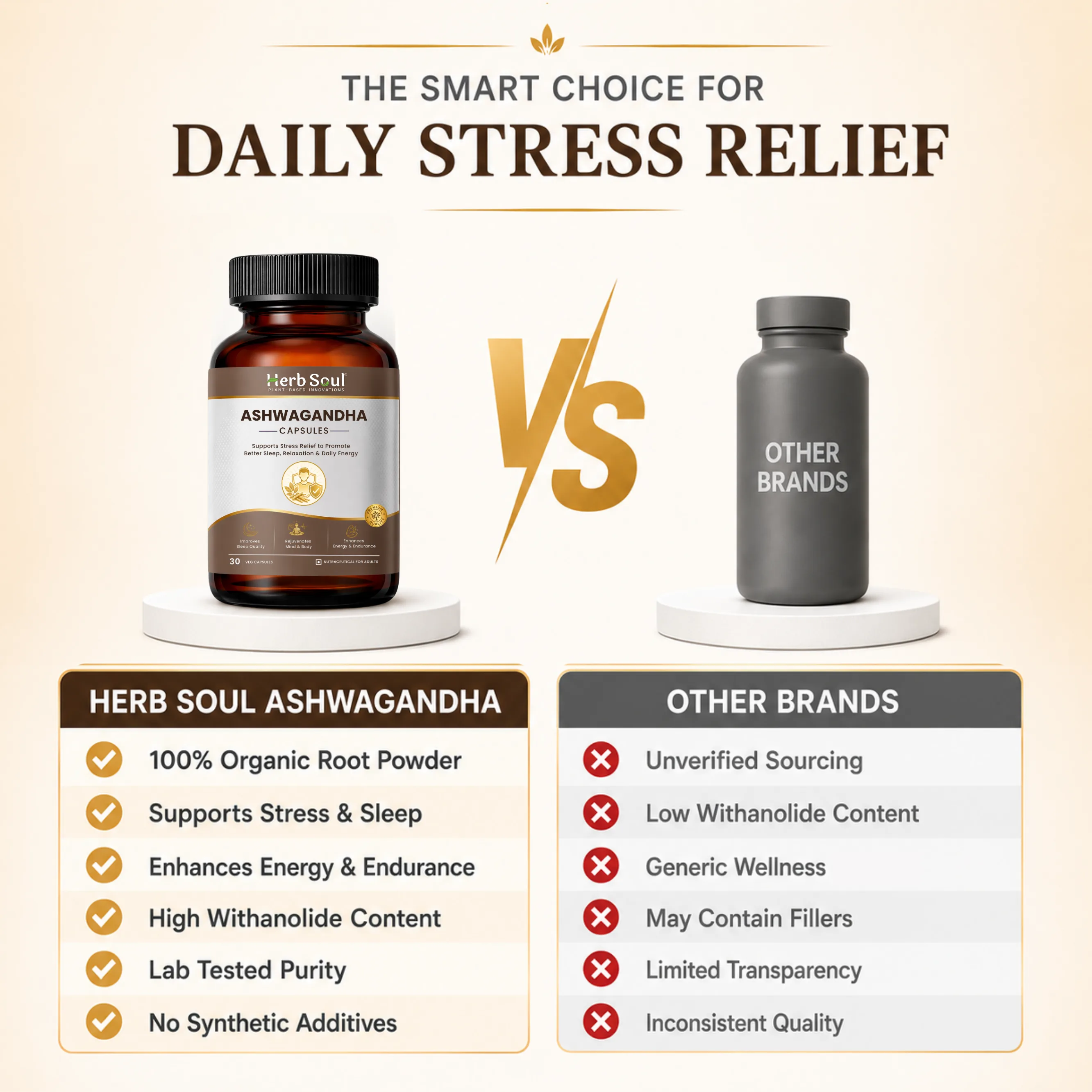 Ashwagandha Capsule Comparison