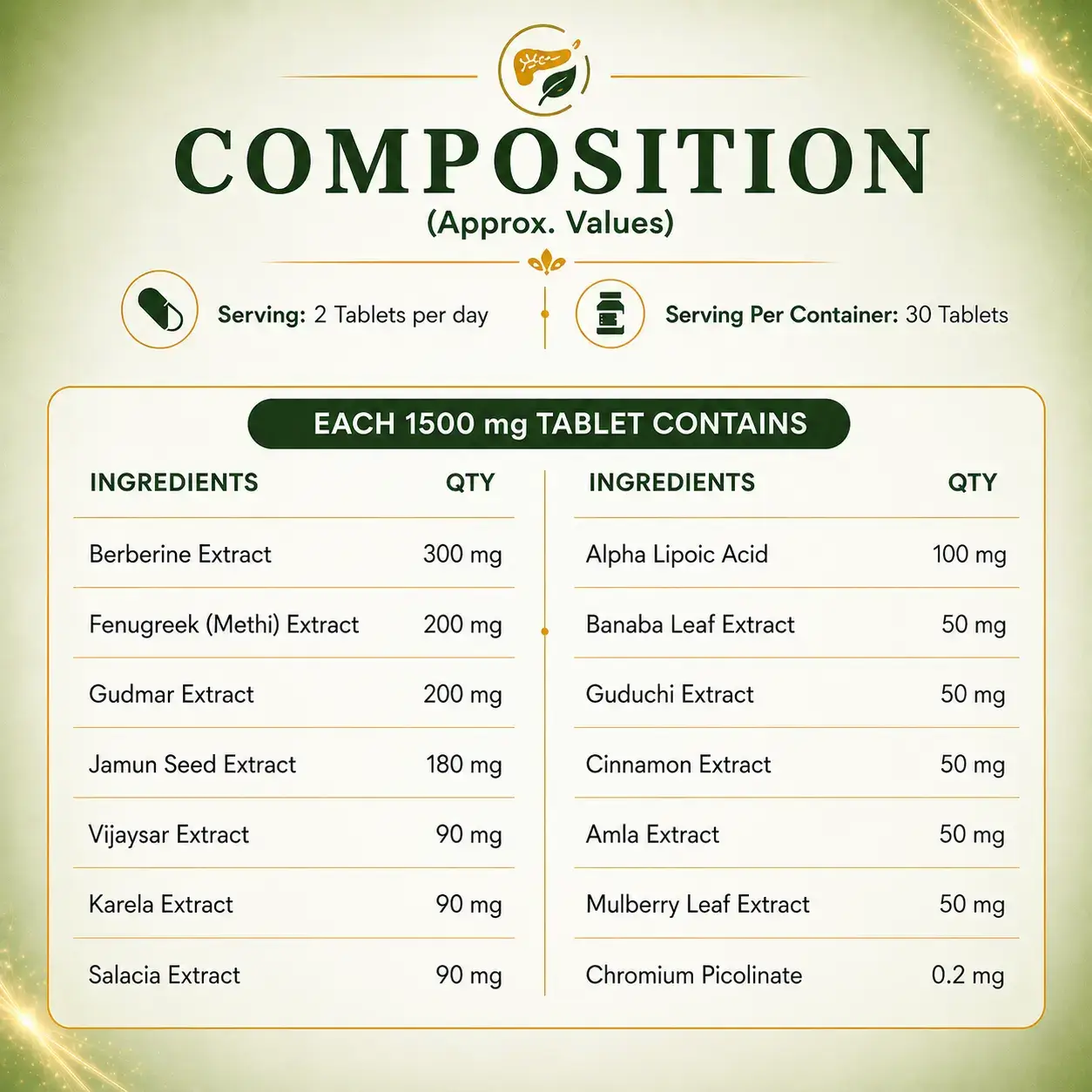 Diab Care Tablet Composition
