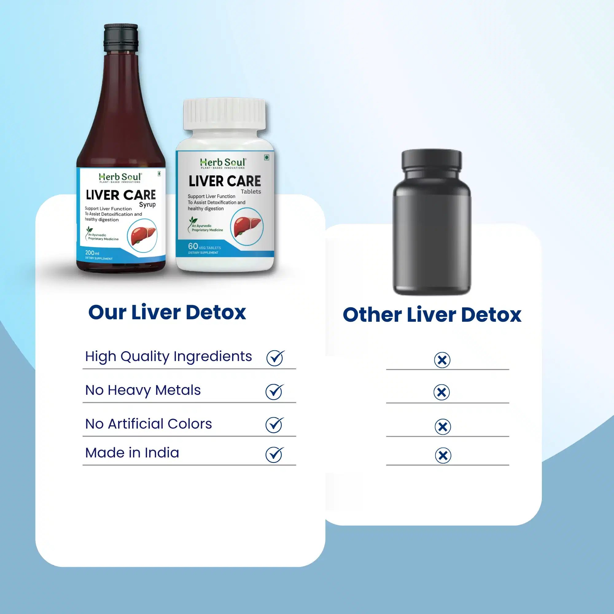 Liver Care Kit Comparision