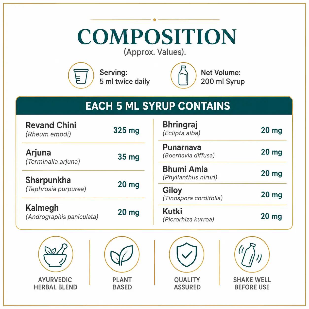 Liver Care Syrup Composition