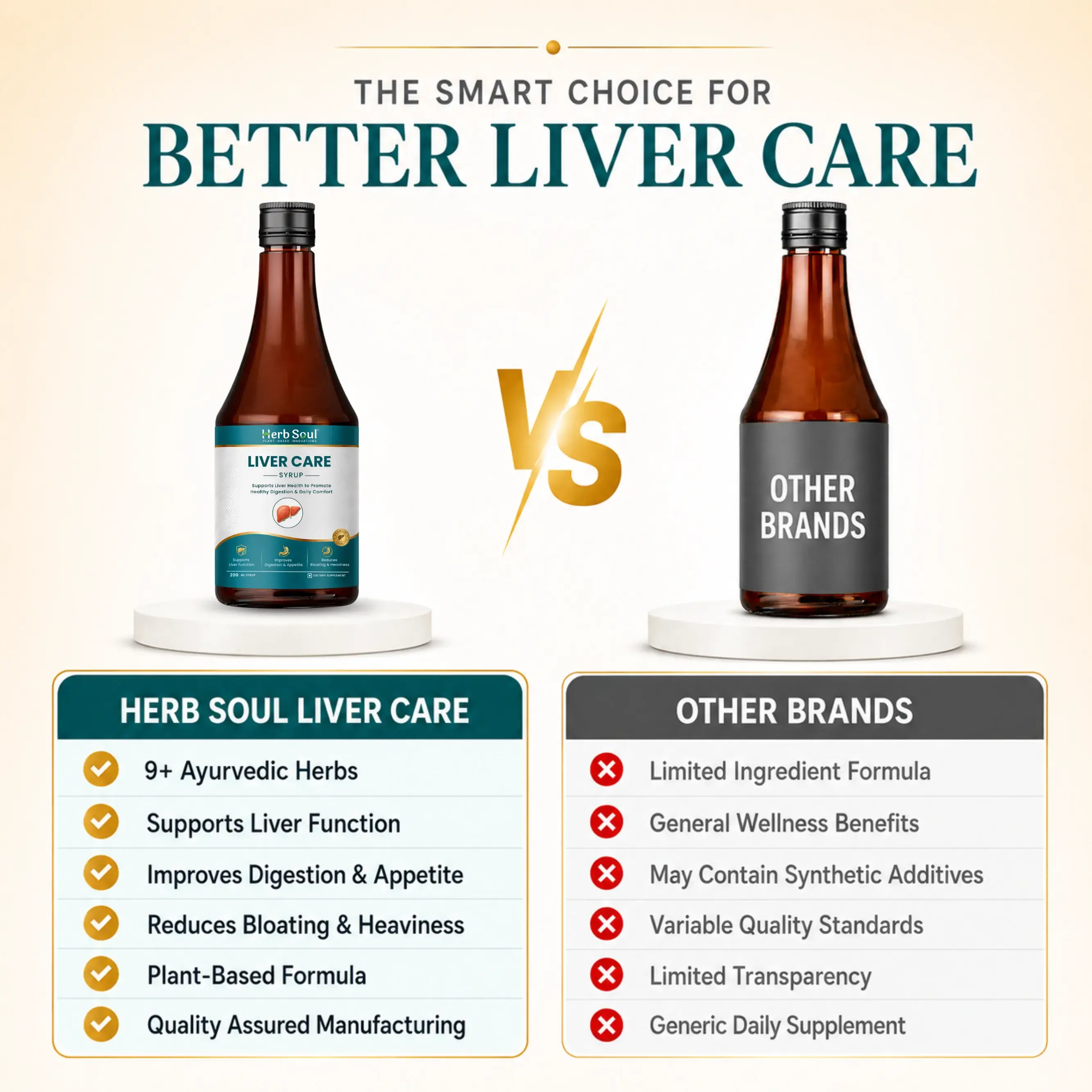 Liver Care Syrup Comparison